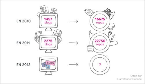 Restos du coeur - blog 2012