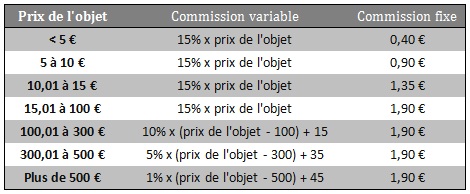 Commission Price Minister 2011 Commission Price Minister 2011