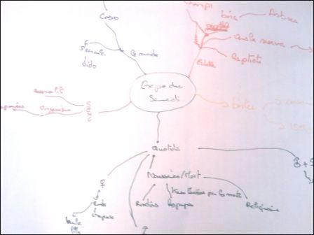 Carte Heuristique des abattoirs