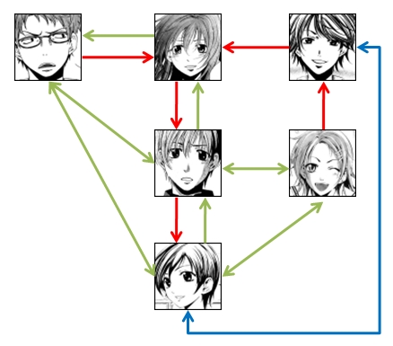 Kimi no Iru Machi - RElations personnages